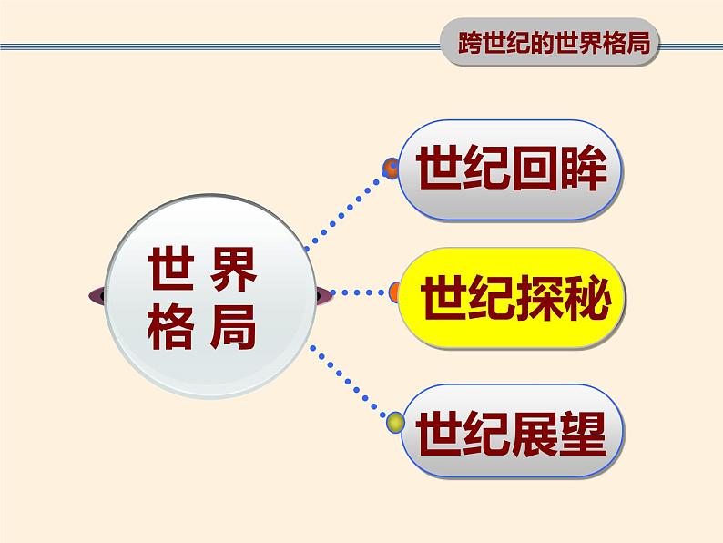 岳麓版高中历史必修一第27课 跨世纪的世界格局(1)课件05