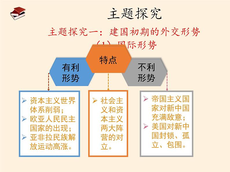 岳麓版高中历史必修一第26课 屹立于世界民族之林新中国外交(16)课件06