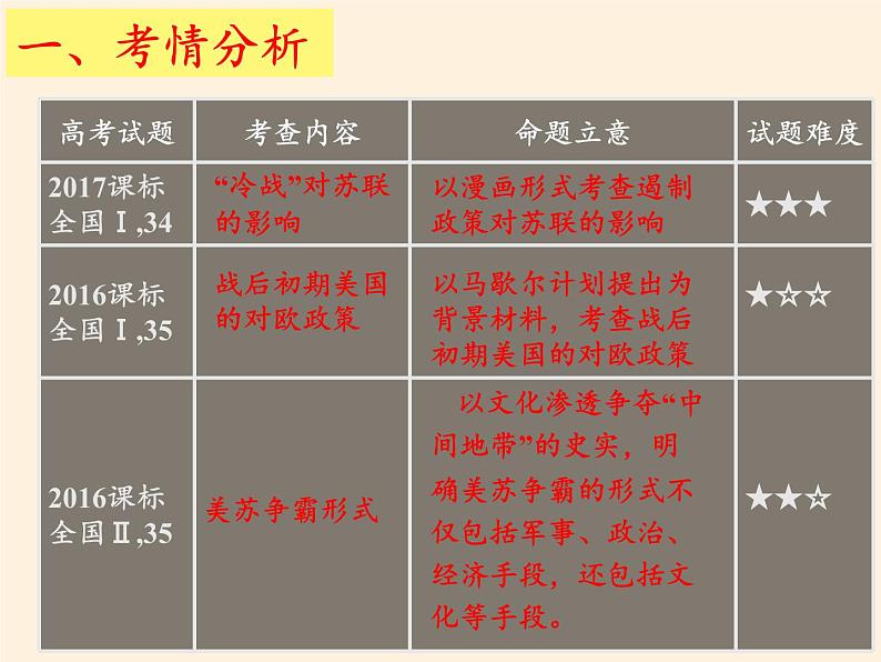 北师大版高中历史必修1 第23课 两极对峙格局的形成(3)（课件）第4页