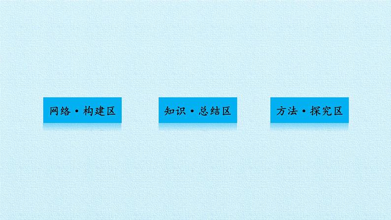 北师大版高中历史必修1 第七单元 科学社会主义从理论到实践 复习（课件）02