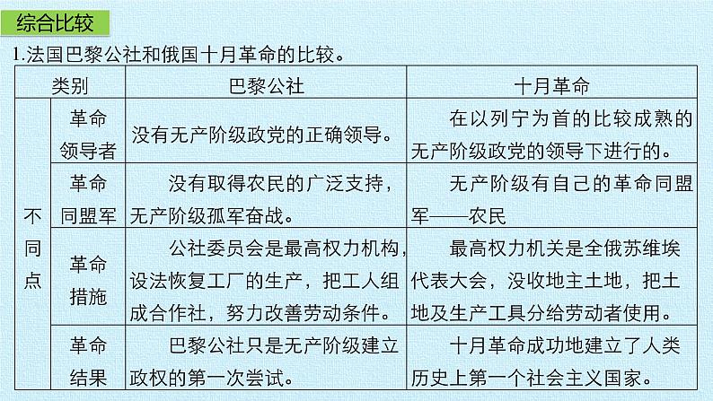 北师大版高中历史必修1 第七单元 科学社会主义从理论到实践 复习（课件）08