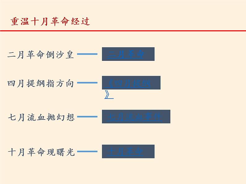 北师大版高中历史必修1 第22课 俄国十月社会主义革命的胜利（课件）07