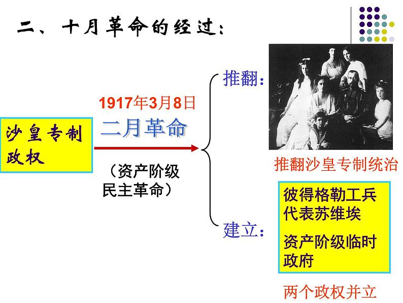 人教版高中历史必修一俄国十月革命的胜利课件第8页