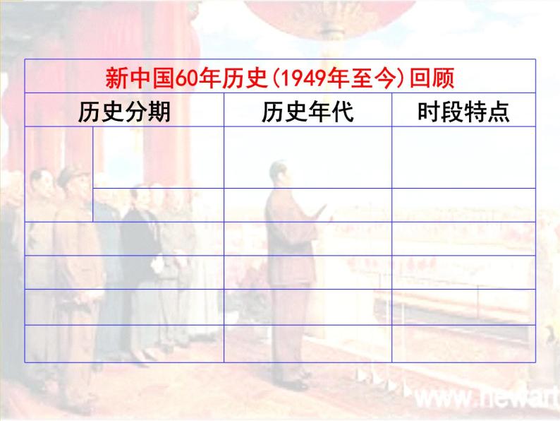 人教版高中历史必修一、新中国的民主政治建设课件04