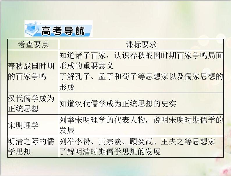 高考历史总复习必修Ⅲ文化发展历程第十三单元中国古代的思想第26讲孔子与老子百家争鸣及汉代的思想大一统课件02