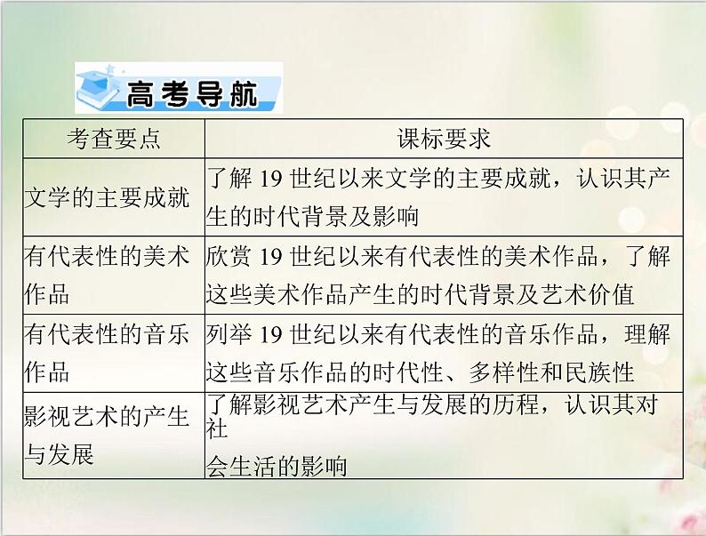 高考历史总复习必修Ⅲ文化发展历程第十六单元近现代中国的先进思想第32讲文学音乐与美术及电影与电视课件02