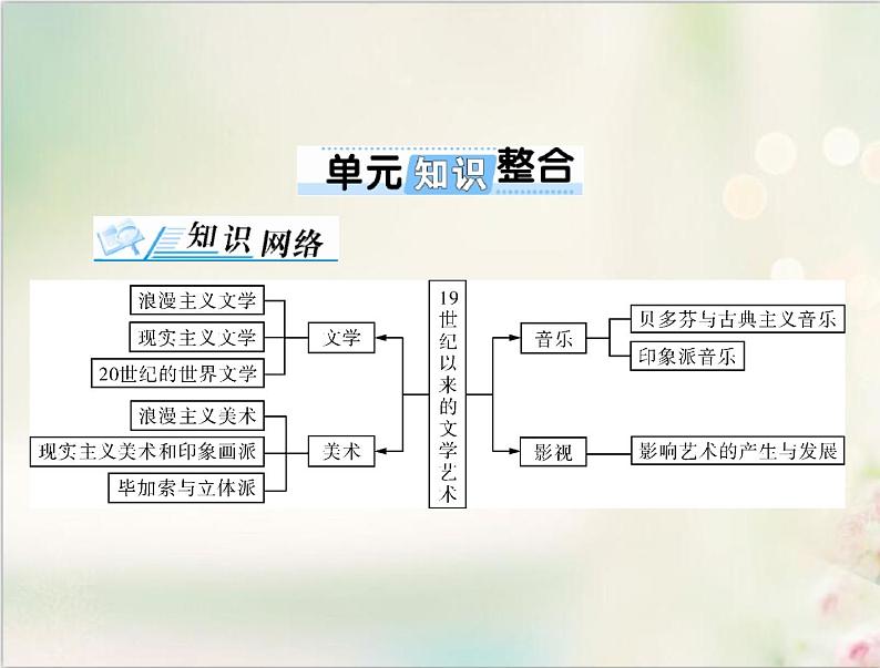 高考历史总复习必修Ⅲ文化发展历程第十六单元19世纪以来的世界文化单元知识整合课件01