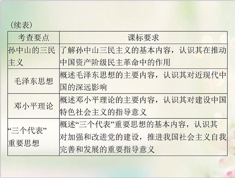 高考历史总复习必修Ⅲ文化发展历程第十七单元近现代中国的先进思想第33讲西学东渐及新文化运动课件03