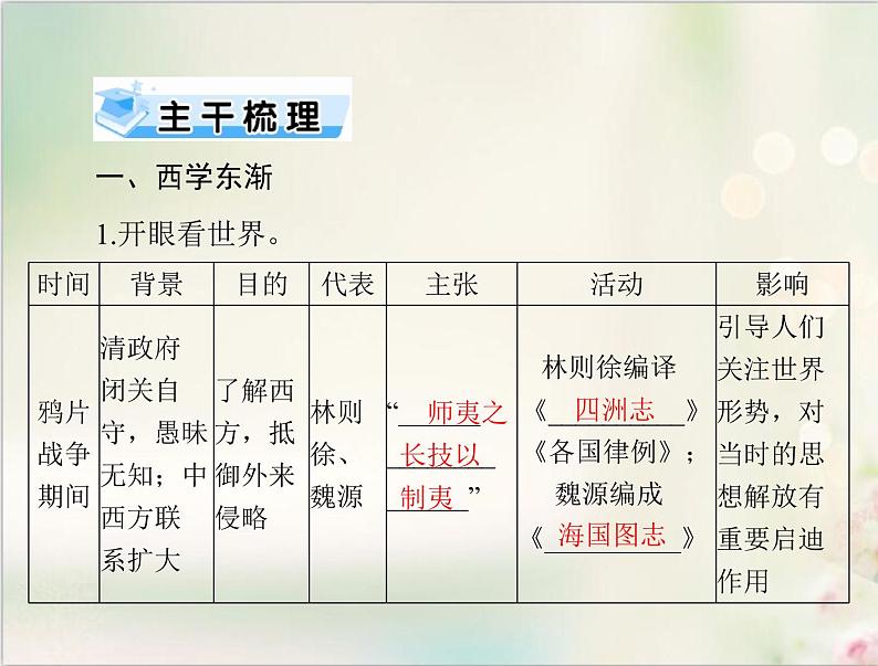 高考历史总复习必修Ⅲ文化发展历程第十七单元近现代中国的先进思想第33讲西学东渐及新文化运动课件05