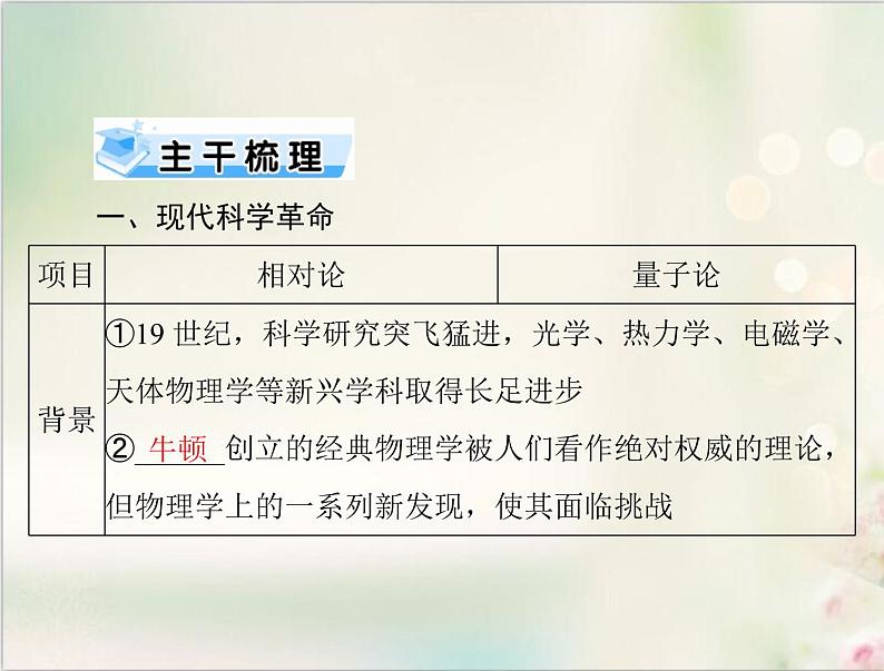 高考历史总复习必修Ⅲ文化发展历程第十八单元现代世界的科技与文化第35讲现代科学革命及改变世界的高新科技课件05