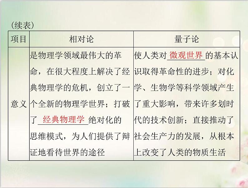 高考历史总复习必修Ⅲ文化发展历程第十八单元现代世界的科技与文化第35讲现代科学革命及改变世界的高新科技课件07