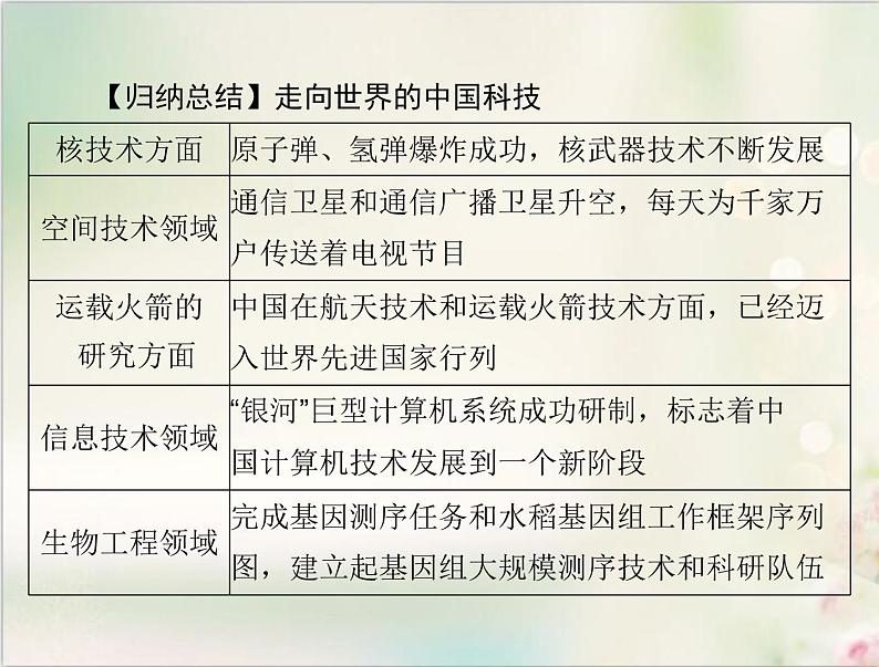 高考历史总复习必修Ⅲ文化发展历程第十八单元现代世界的科技与文化第36讲中华人民共和国的科技教育和文学艺术课件07