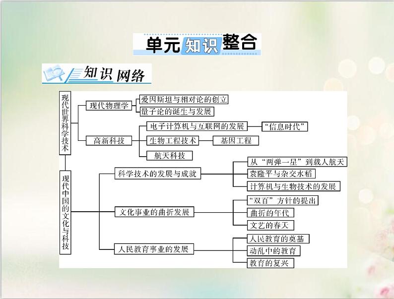 高考历史总复习必修Ⅲ文化发展历程第十八单元现代世界的科技与文化单元知识整合课件01