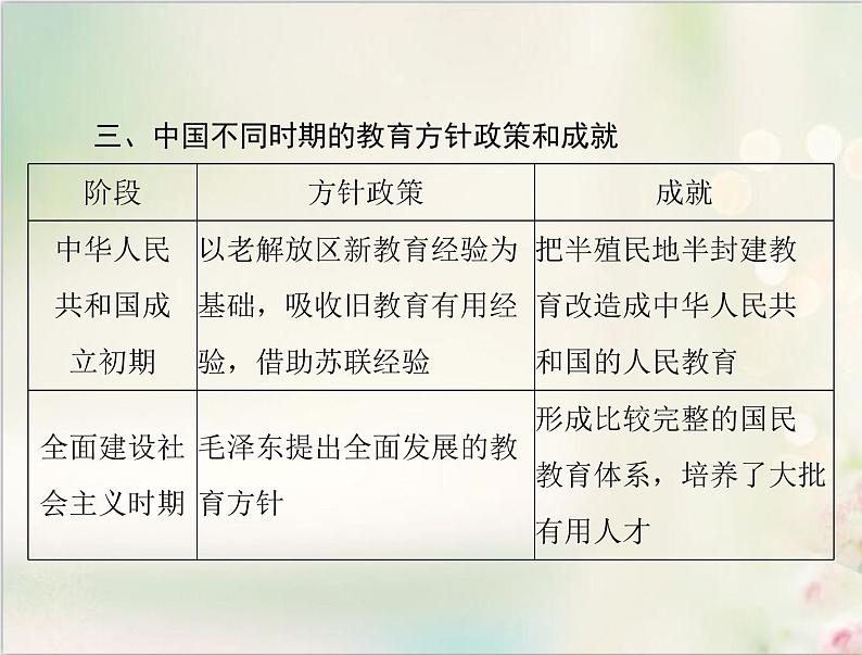 高考历史总复习必修Ⅲ文化发展历程第十八单元现代世界的科技与文化单元知识整合课件08