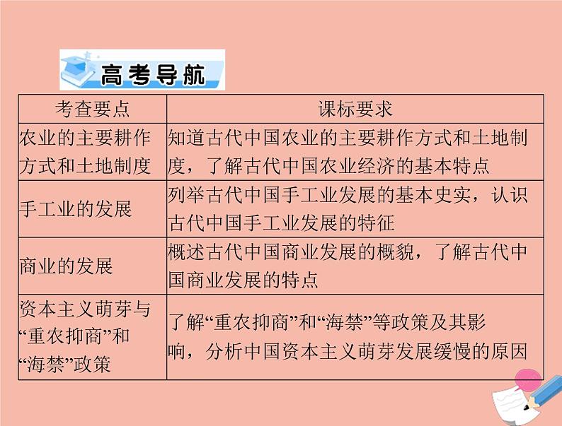 高考历史总复习必修Ⅱ经济成长历程第八单元中国古代的农耕经济第15讲精耕细作农业生产模式的形成和农耕时代的手工业课件第2页