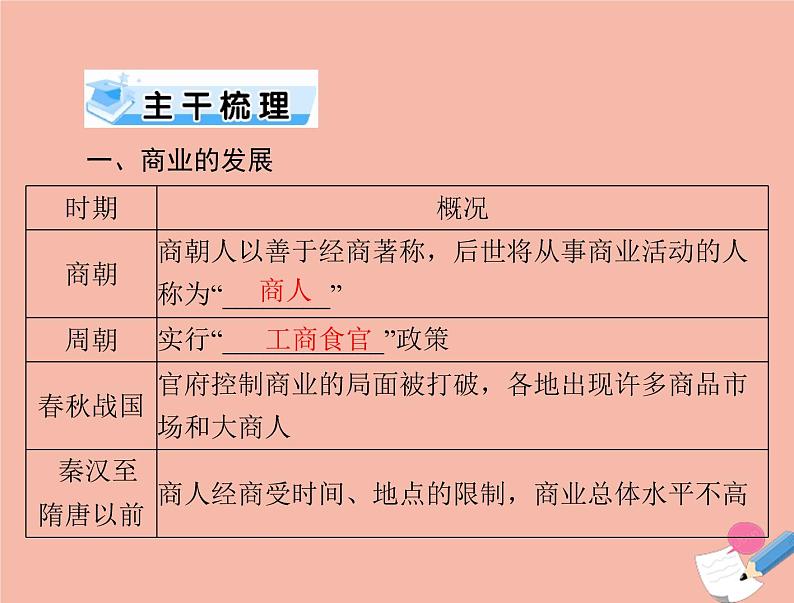 高考历史总复习必修Ⅱ经济成长历程第八单元中国古代的农耕经济第16讲农耕时代的商业与城市及近代前夜的发展与迟滞课件第2页