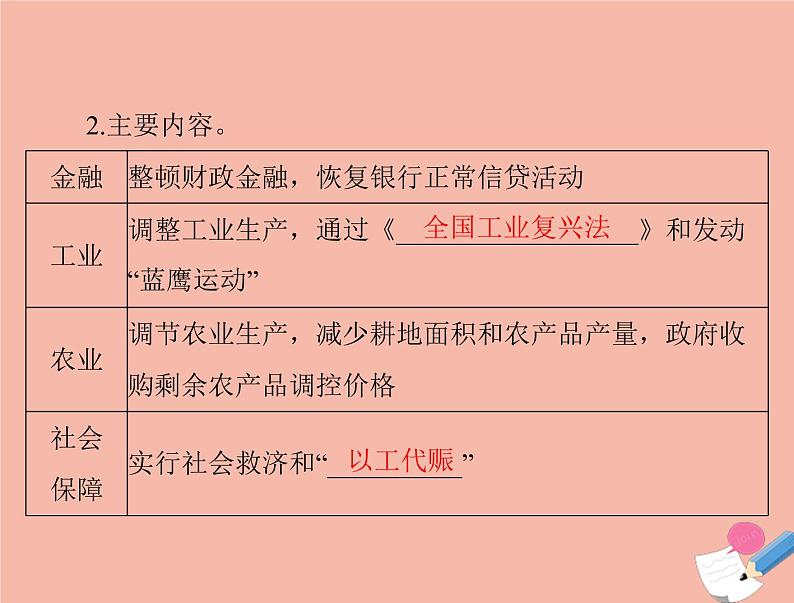 高考历史总复习必修Ⅱ经济成长历程第十单元各国经济体制的创新和调整第22讲罗斯福新政及战后资本主义经济的调整课件第7页