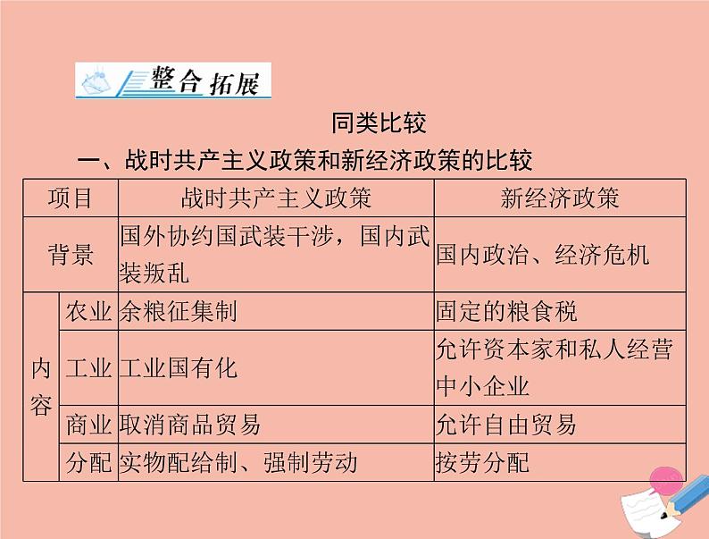 高考历史总复习必修Ⅱ经济成长历程第十单元各国经济体制的创新和调整单元知识整合课件02