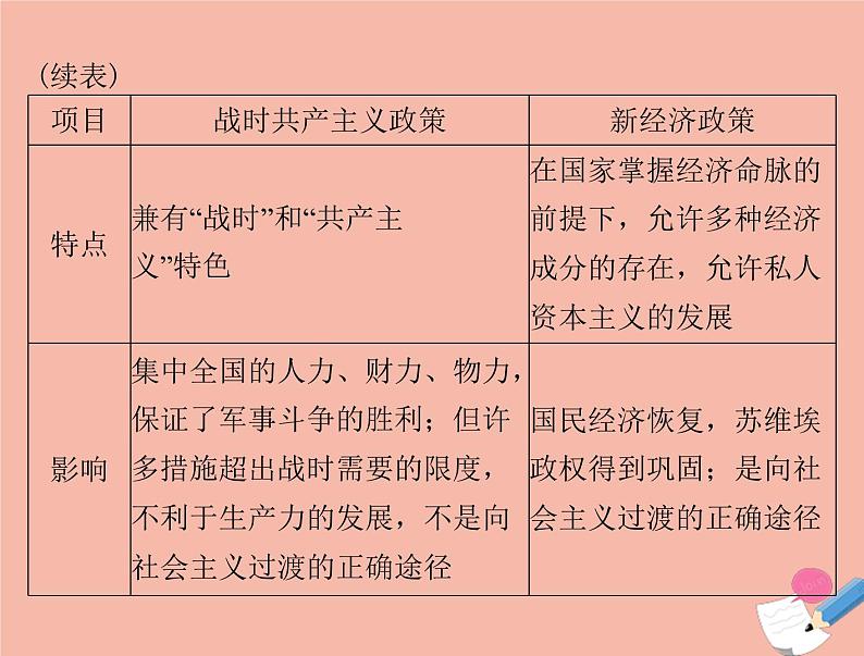 高考历史总复习必修Ⅱ经济成长历程第十单元各国经济体制的创新和调整单元知识整合课件03