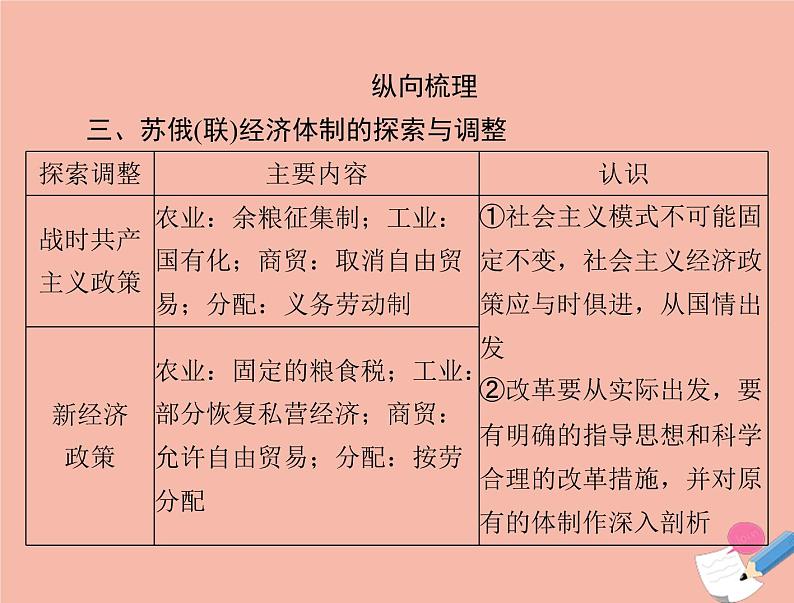 高考历史总复习必修Ⅱ经济成长历程第十单元各国经济体制的创新和调整单元知识整合课件05