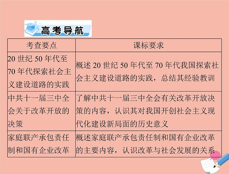 高考历史总复习必修Ⅱ经济成长历程第十一单元中国社会主义建设发展道路的探索第23讲中国社会主义经济建设的曲折发展课件02