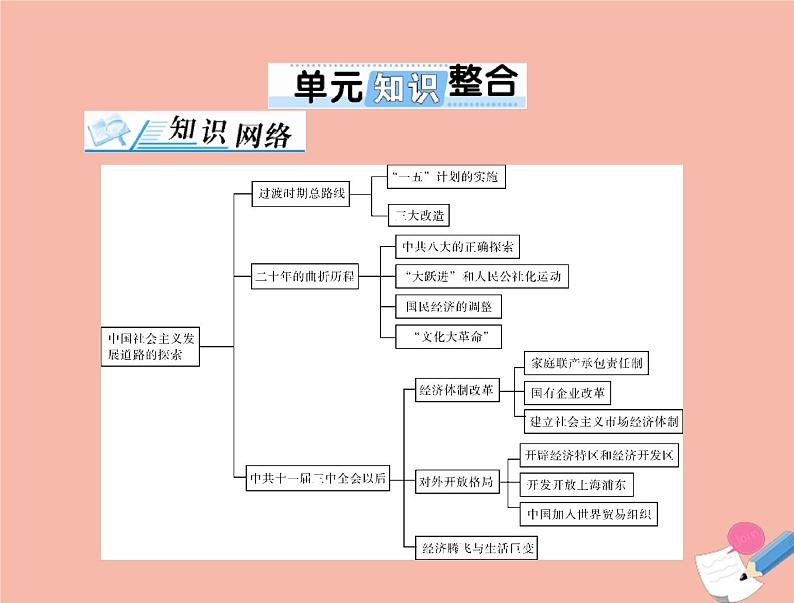 高考历史总复习必修Ⅱ经济成长历程第十一单元中国社会主义建设发展道路的探索单元知识整合课件第1页