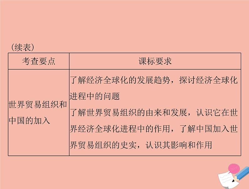 高考历史总复习必修Ⅱ经济成长历程第十二单元第25讲战后资本主义世界经济体系的形成及世界经济的区域集团化和全球化趋势课件03