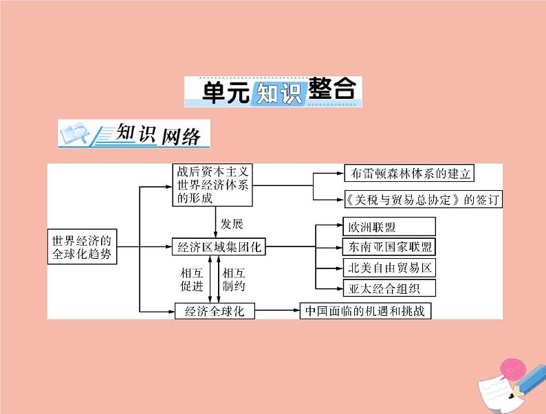 高考历史总复习必修Ⅱ经济成长历程第十二单元经济全球化的趋势单元知识整合课件01