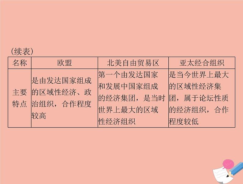 高考历史总复习必修Ⅱ经济成长历程第十二单元经济全球化的趋势单元知识整合课件05