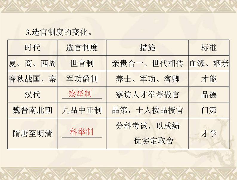 高考历史总复习必修Ⅰ政治文明历程第一单元中国古代的中央集权制度第2讲古代政治制度的成熟和专制集权的不断加强课件第7页