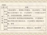 高考历史总复习必修Ⅰ政治文明历程第四单元内忧外患与中华民族的奋起单元知识整合课件