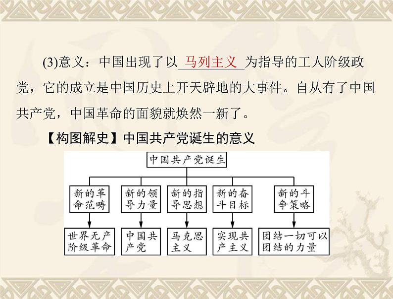 高考历史总复习必修Ⅰ政治文明历程第五单元马克思主义的产生发展与中国新民主主义革命第10讲新民主主义革命与中国共产党课件第4页