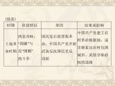 高考历史总复习必修Ⅰ政治文明历程第五单元马克思主义的产生发展与中国新民主主义革命单元知识整合课件