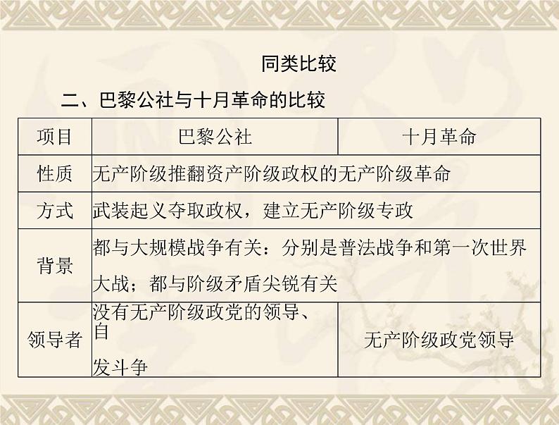 高考历史总复习必修Ⅰ政治文明历程第五单元马克思主义的产生发展与中国新民主主义革命单元知识整合课件第5页