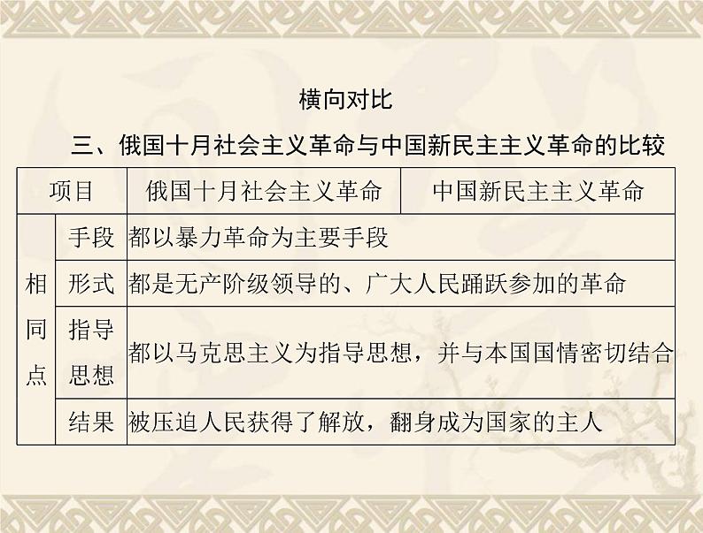 高考历史总复习必修Ⅰ政治文明历程第五单元马克思主义的产生发展与中国新民主主义革命单元知识整合课件第7页