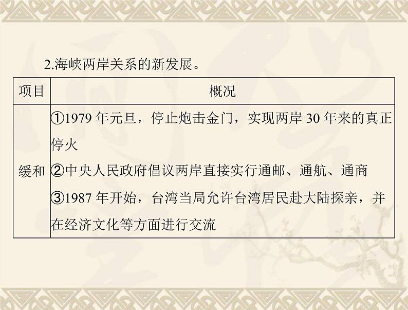 高考历史总复习必修Ⅰ政治文明历程第六单元中国社会主义的政治建设与祖国统一第12讲祖国统一的历史潮流课件第6页