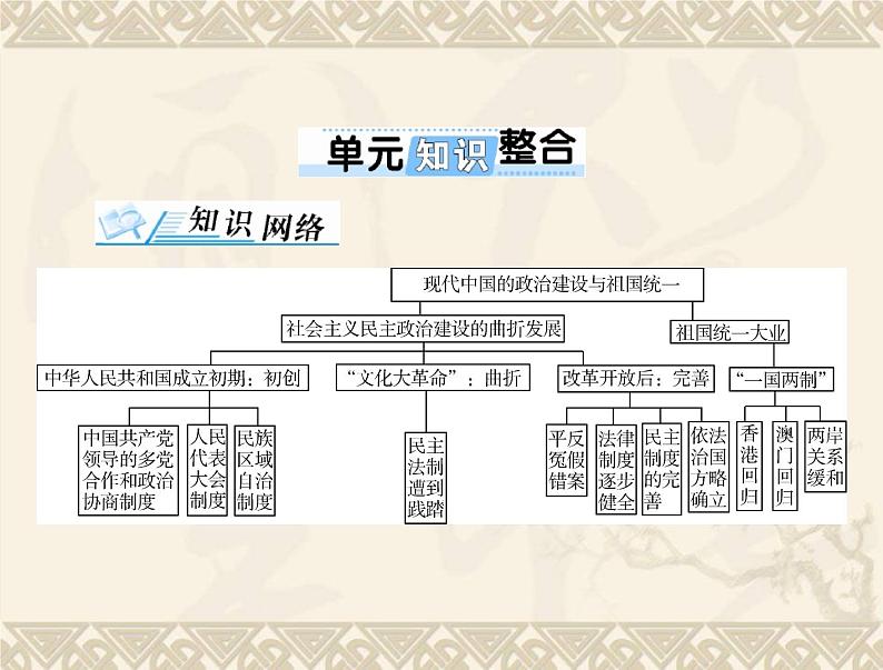 高考历史总复习必修Ⅰ政治文明历程第六单元中国社会主义的政治建设与祖国统一单元知识整合课件第1页