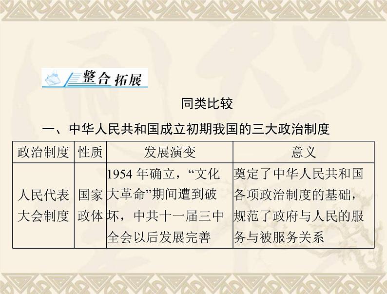 高考历史总复习必修Ⅰ政治文明历程第六单元中国社会主义的政治建设与祖国统一单元知识整合课件第2页