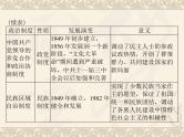 高考历史总复习必修Ⅰ政治文明历程第六单元中国社会主义的政治建设与祖国统一单元知识整合课件