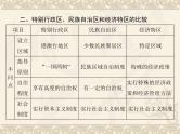 高考历史总复习必修Ⅰ政治文明历程第六单元中国社会主义的政治建设与祖国统一单元知识整合课件
