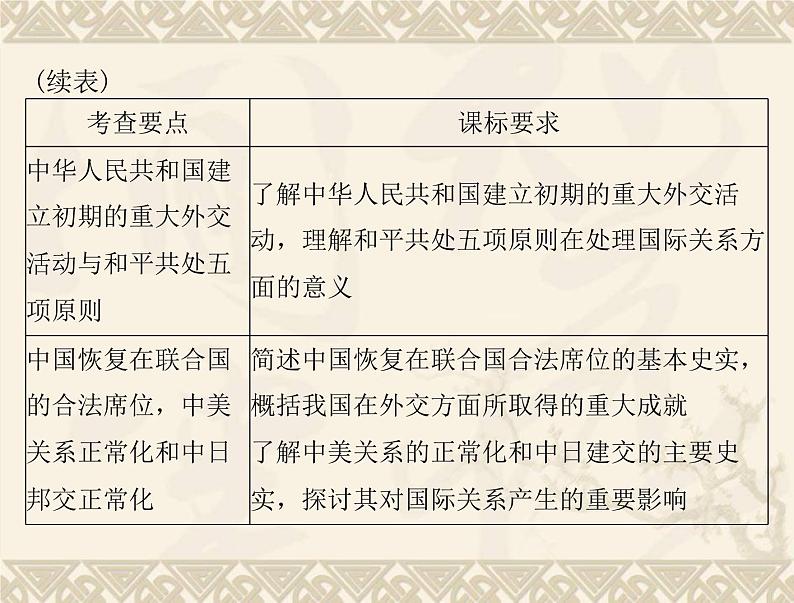 高考历史总复习必修Ⅰ政治文明历程第七单元复杂多样的当代世界第13讲两极对峙格局的形成世界多极化的趋势及跨世纪的世界格局课件第3页