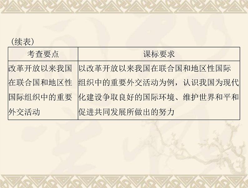 高考历史总复习必修Ⅰ政治文明历程第七单元复杂多样的当代世界第13讲两极对峙格局的形成世界多极化的趋势及跨世纪的世界格局课件第4页