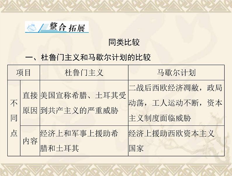 高考历史总复习必修Ⅰ政治文明历程第七单元复杂多样的当代世界单元知识整合课件第2页