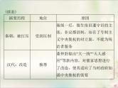 高考历史总复习必修Ⅲ文化发展历程第十三单元中国古代的思想单元知识整合课件