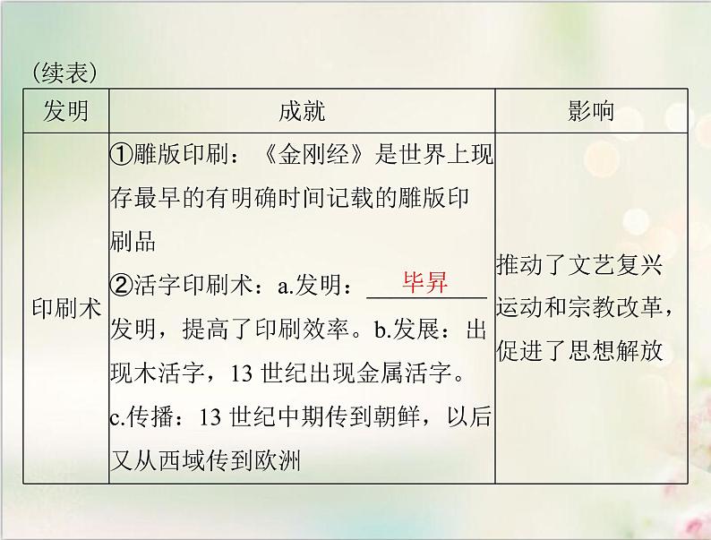 高考历史总复习必修Ⅲ文化发展历程第十四单元中国古代的科技与文艺第28讲中国古代的科学技术与文学艺术课件第5页