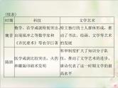 高考历史总复习必修Ⅲ文化发展历程第十四单元中国古代的科技与文艺单元知识整合课件