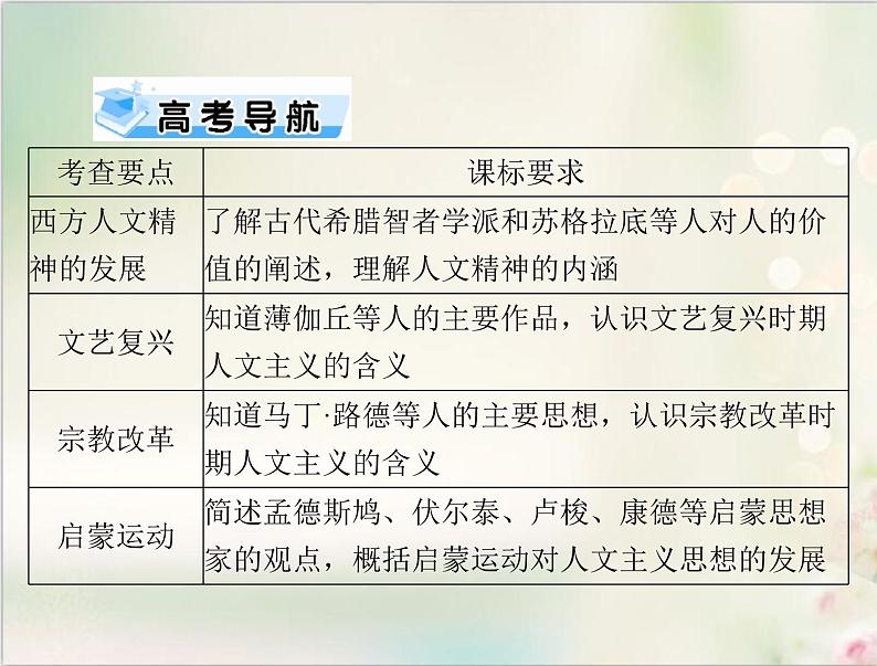 高考历史总复习必修Ⅲ文化发展历程第十五单元从人文精神之源到科学理性时代第29讲希腊先哲的精神觉醒与文艺复兴巨匠的人文风采课件02