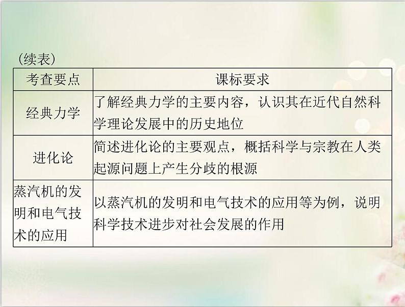 高考历史总复习必修Ⅲ文化发展历程第十五单元从人文精神之源到科学理性时代第29讲希腊先哲的精神觉醒与文艺复兴巨匠的人文风采课件03