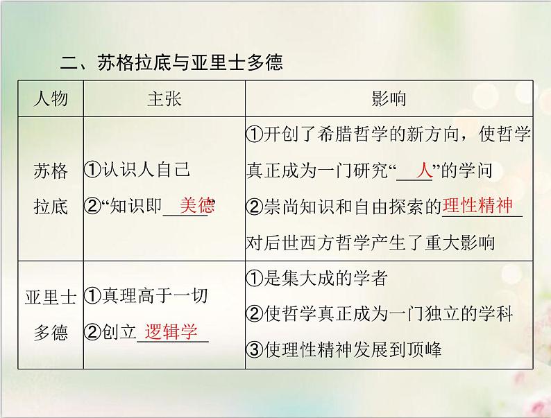 高考历史总复习必修Ⅲ文化发展历程第十五单元从人文精神之源到科学理性时代第29讲希腊先哲的精神觉醒与文艺复兴巨匠的人文风采课件08