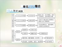 高考历史总复习必修Ⅲ文化发展历程第十五单元从人文精神之源到科学理性时代单元知识整合课件